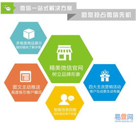 济南网站建设与商城开发 历城区洪家楼易登网的卓越服务解析