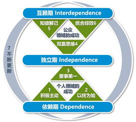 从效率到效能 信息技术部践行高效能人士的七个习惯